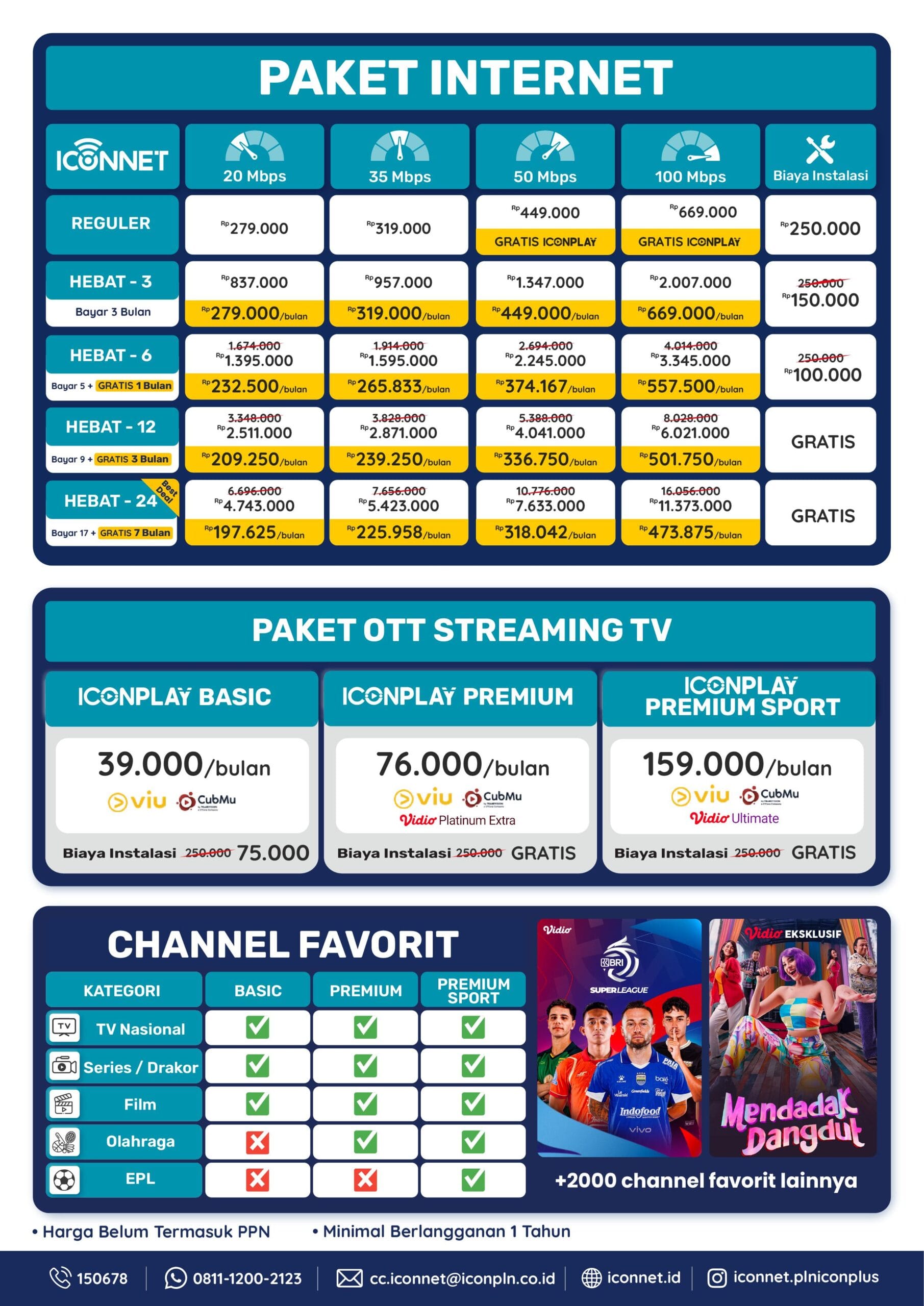 Iconnet Sulawesi 2025 november