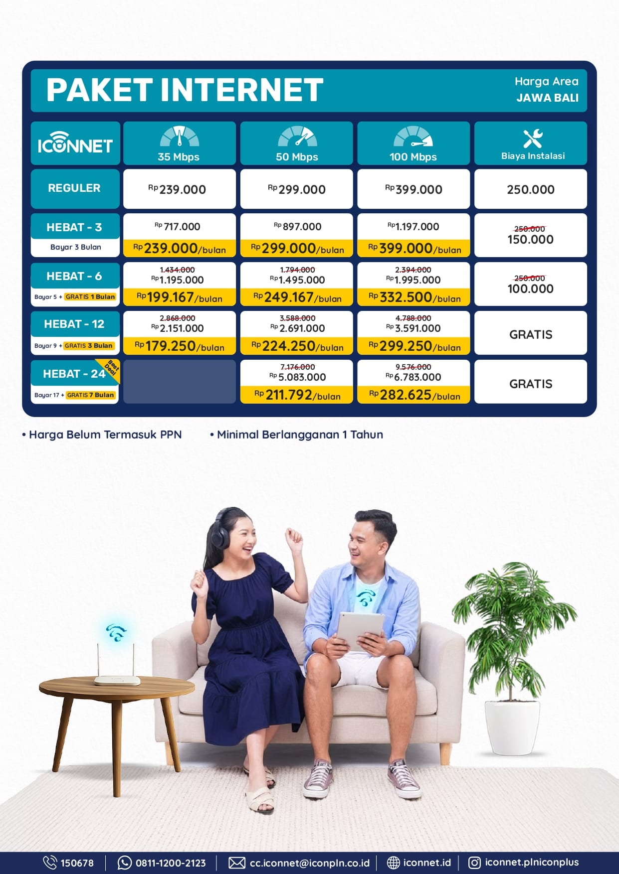 Harga Iconnet Pulau Jawa & Bali Januari 2026
