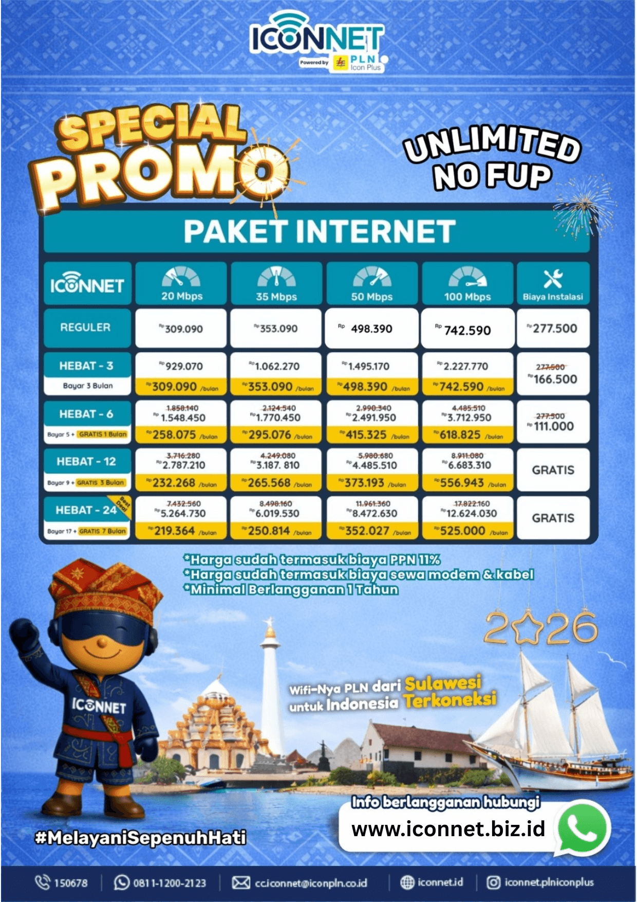 Iconnet Sulawesi dan Indonesia Timur Januari 2026